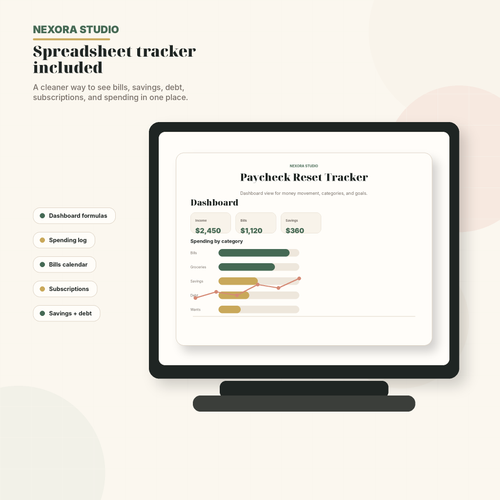 The Paycheck Reset Budget System