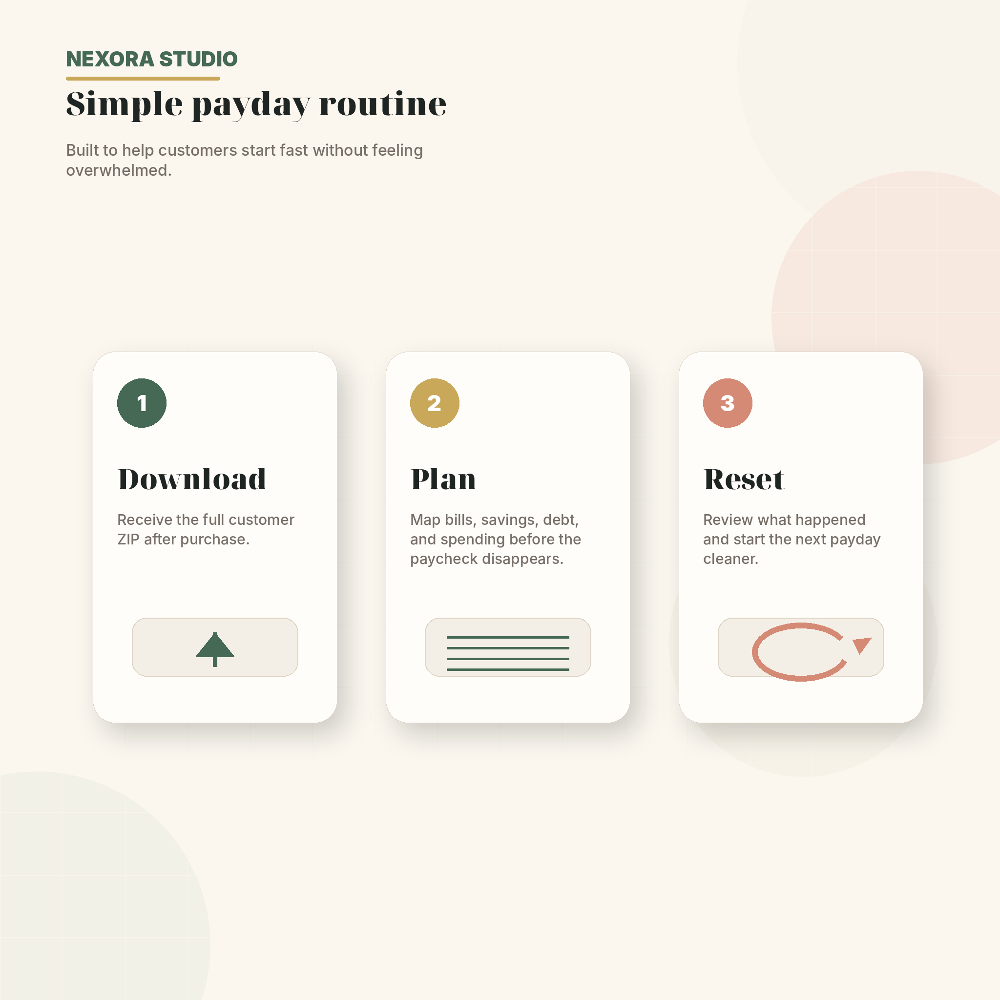 The Paycheck Reset Budget System