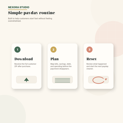 The Paycheck Reset Budget System